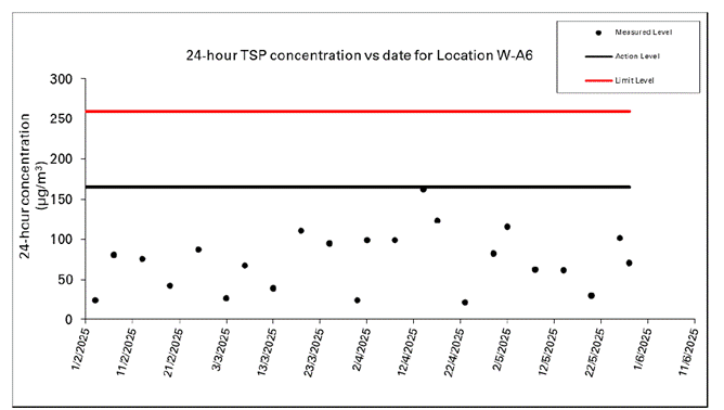 A screen shot of a graph
AI-generated content may be incorrect.